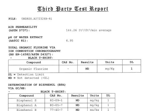 Third Party Test Report
