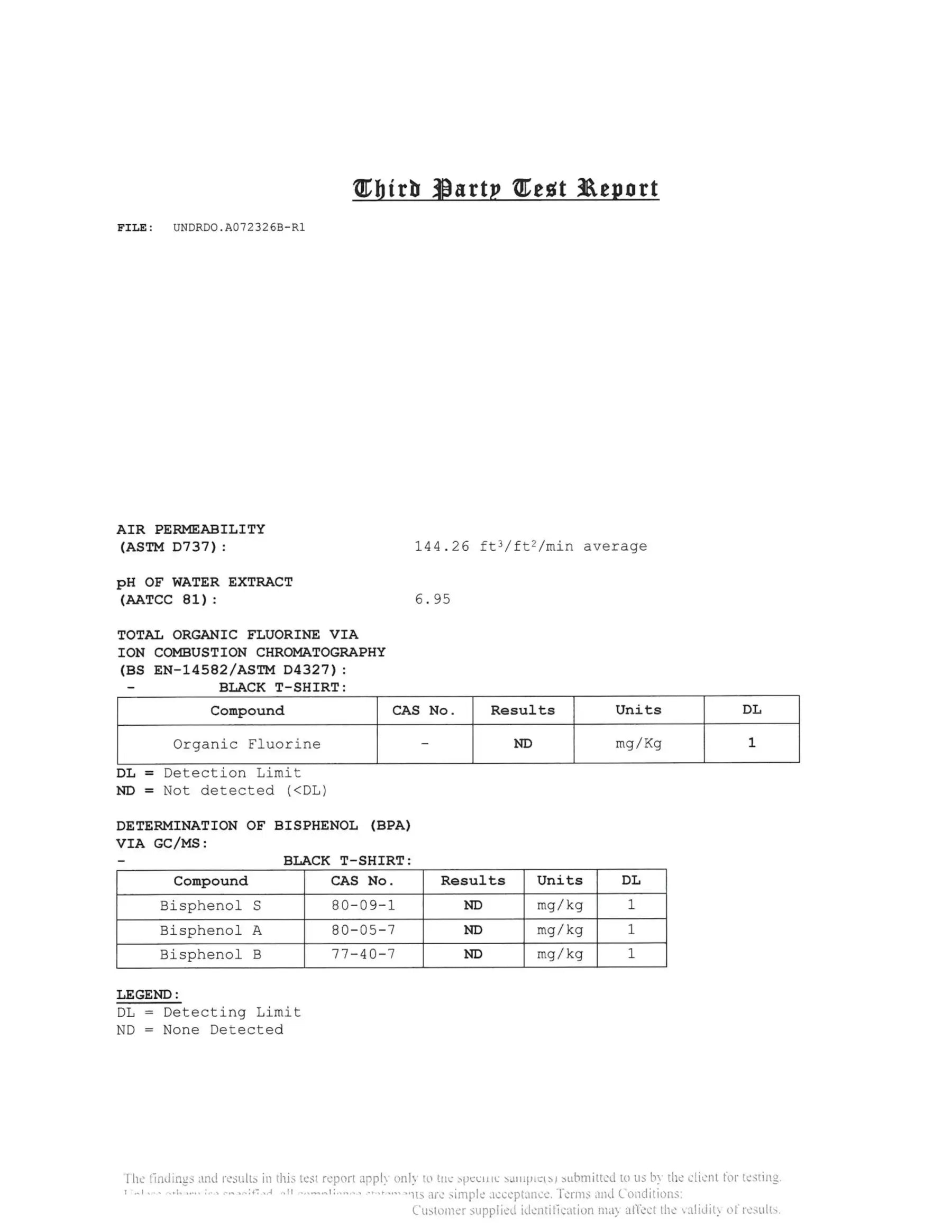 Test Results