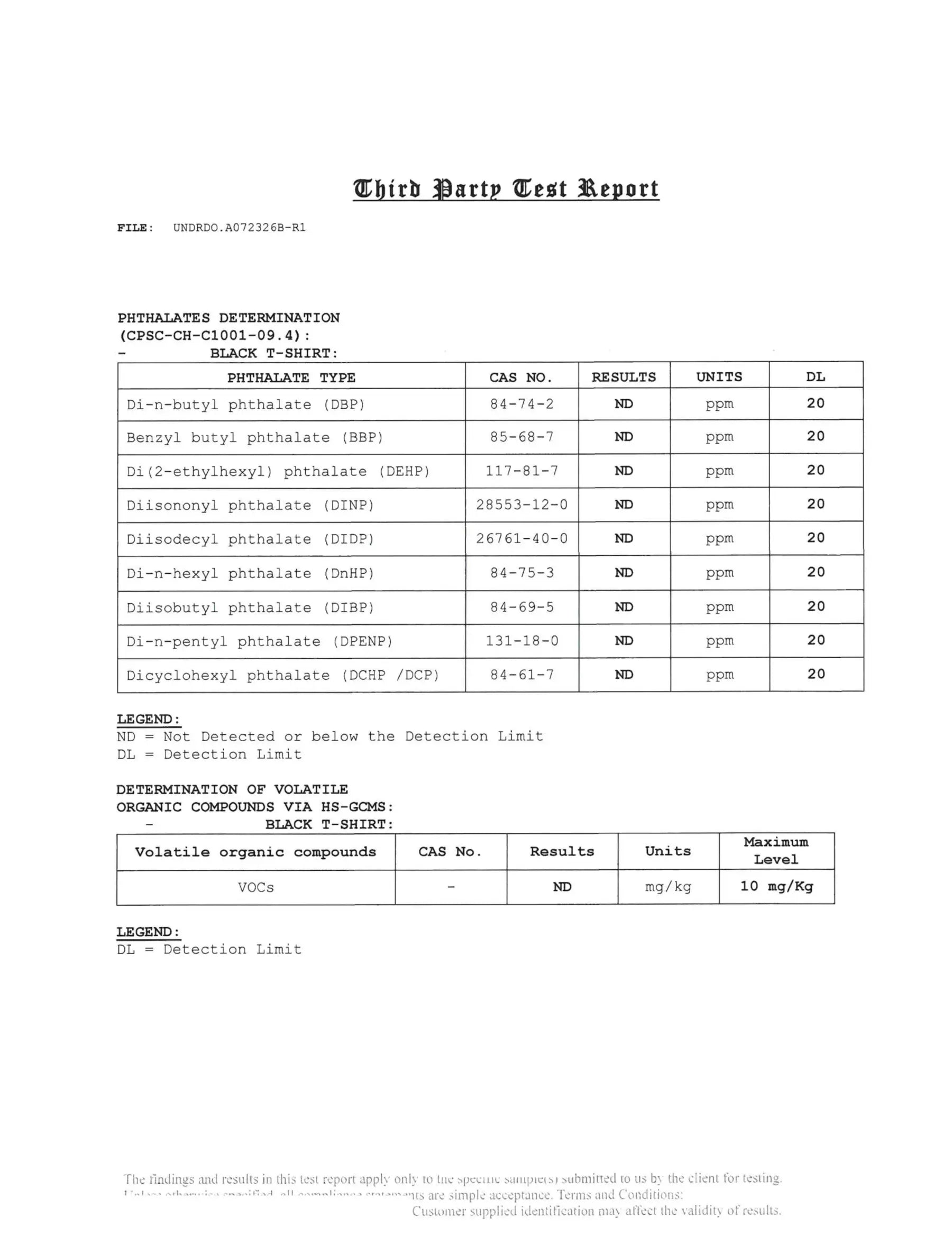 Test Results