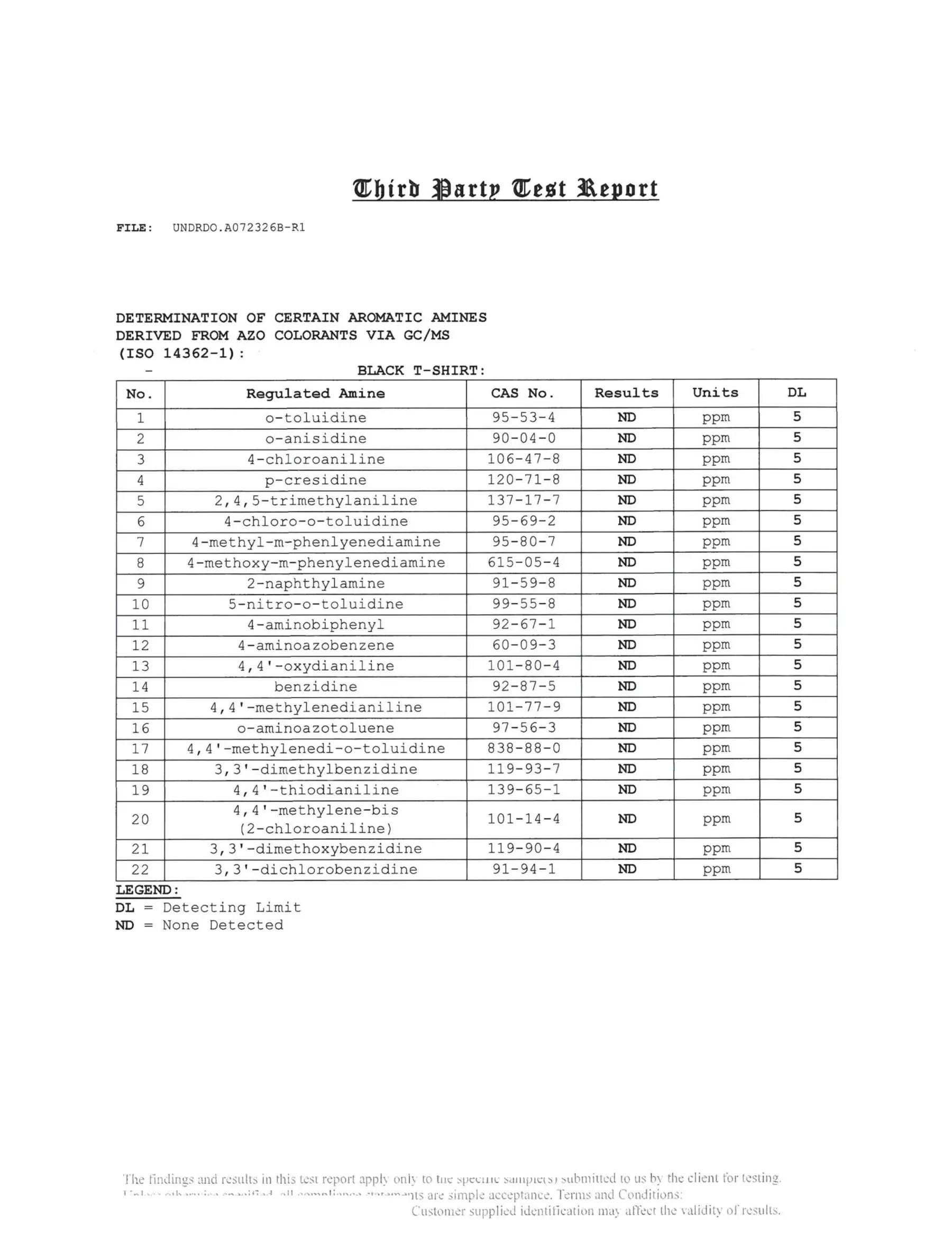 Test Results