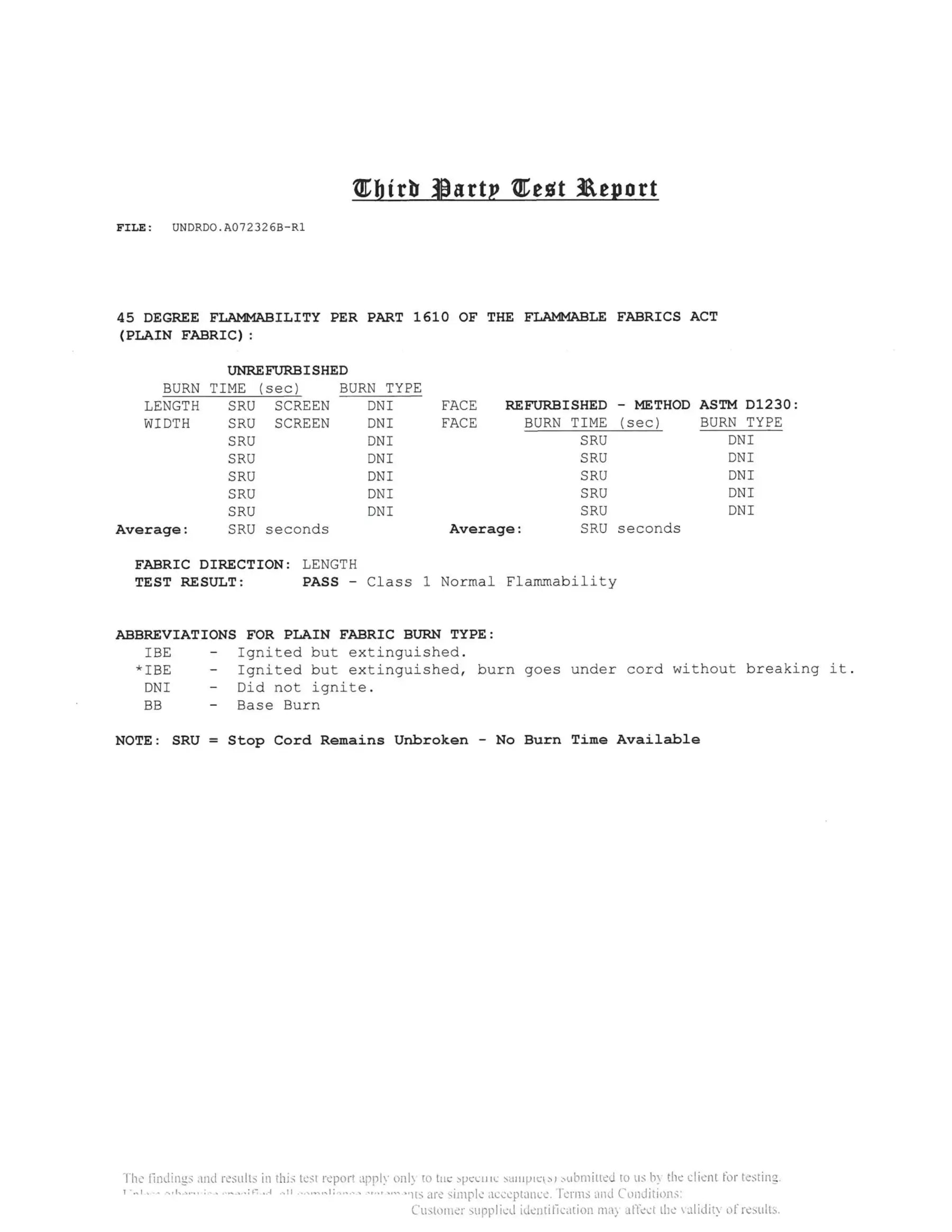 Test Results